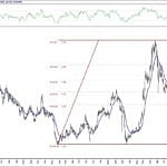 BIST 100 hisselerinin teknik analizi (12.12.2020)-3