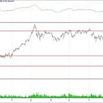 BİST 100 hisselerinin teknik analizi (20.5.2018)-11
