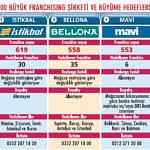 2 bin 644 girişimci aranıyor!-0