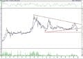 BIST 100 hisselerinin teknik analizi (4.1.2022)-11