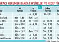 Portföyde banka hisselerine yer verilmeli mi?-1