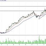 BİST 100 hisselerinin teknik analizi (10.12.2017)-11