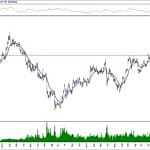 BIST 100 hisselerinin teknik analizi (23.2.2020)-5
