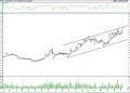 BIST 100 hisselerinin teknik analizi (13.11.2022)-12
