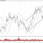 BIST 100 hisselerinin teknik analizi (29.9.2019)-1