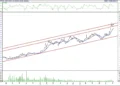 BIST 100 hisselerinin teknik analizi (4.12.2021)-1