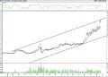 BIST 100 hisselerinin teknik analizi (22.10.2022)-4