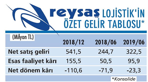 BİST’ten çıkmak gibi bir planımız yok-1
