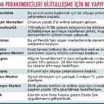 Gıda perakendesinde dijitalleşme atağı var-0