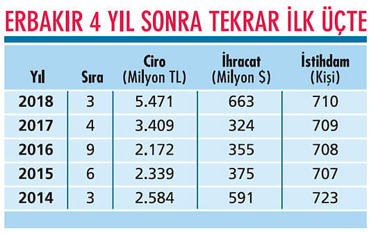 İleri teknolojiye yatırımımız sürecek-0