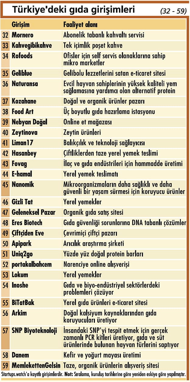 Pazarın 2022'ye kadar 250 milyar dolar büyüklüğe ulaşması bekleniyor-1