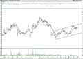 BIST 100 hisselerinin teknik analizi (2.10.2021)-17