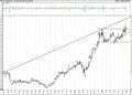 BIST 100 hisselerinin teknik analizi (31.1.2021)-15