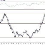 BIST 100 hisselerinin teknik analizi (27.6.2020)-8