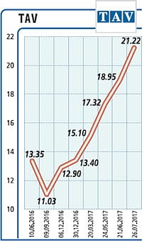 Net kârımız yüzde 90 arttı-0