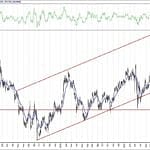 BIST 100 hisselerinin teknik analizi (25.9.2020)-13