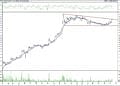 BIST 100 hisselerinin teknik analizi (13.11.2021)-16