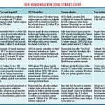 Holdinglerin 2018 planları-2