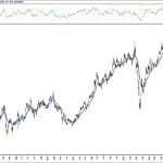 BIST 100 hisselerinin teknik analizi (1.11.2020)-8