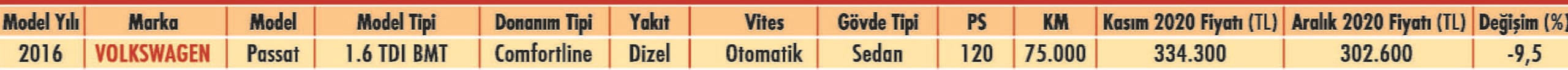 İkinci el araba fiyatları düştü mü? 15 modelde fiyat değişimi var-11