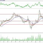 BİST 100 hisselerinin teknik analizi (22.4.2018)-5
