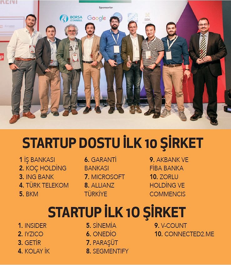 Startup dostu şirketler sahiplerini buldu-0