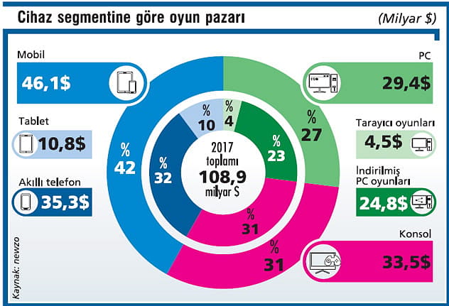 Büyüme mobilden geliyor-1
