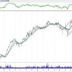 BİST 100 hisselerinin teknik analizi (15.9.2018)-12