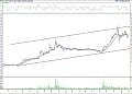 BIST 100 hisselerinin teknik analizi (29.1.2022)-7