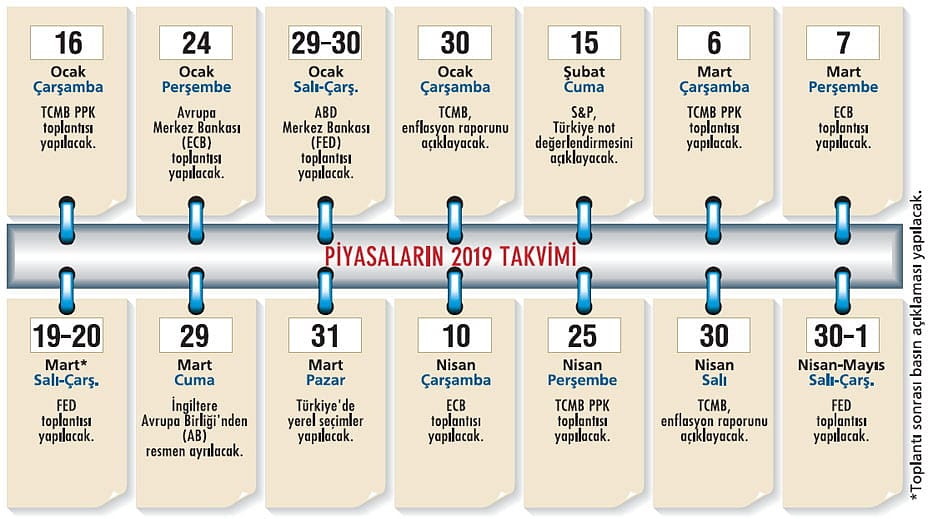 2019'un veri takvimi piyasaları nasıl etkiler?-2