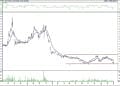 BIST 100 hisselerinin teknik analizi (4.3.2022)-5