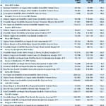 Piyasanın 2018 Hesapları-3