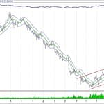 BIST 100 hisselerinin teknik analizi (1.12.2018)-17