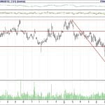 BİST 100 hisselerinin teknik analizi (5.8.2018)-9