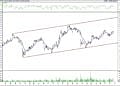 BIST 100 hisselerinin teknik analizi (23.10.2021)-16