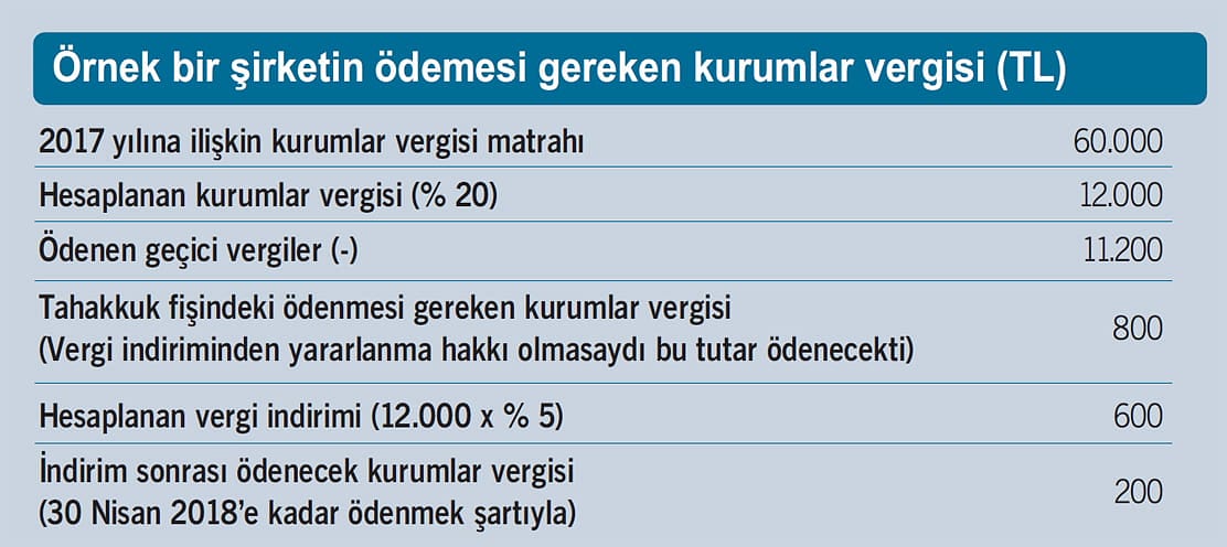 Vergini zamanında öde, yüzde 5 daha az öde!-1