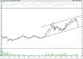 BIST 100 hisselerinin teknik analizi (14.5.2022)-10