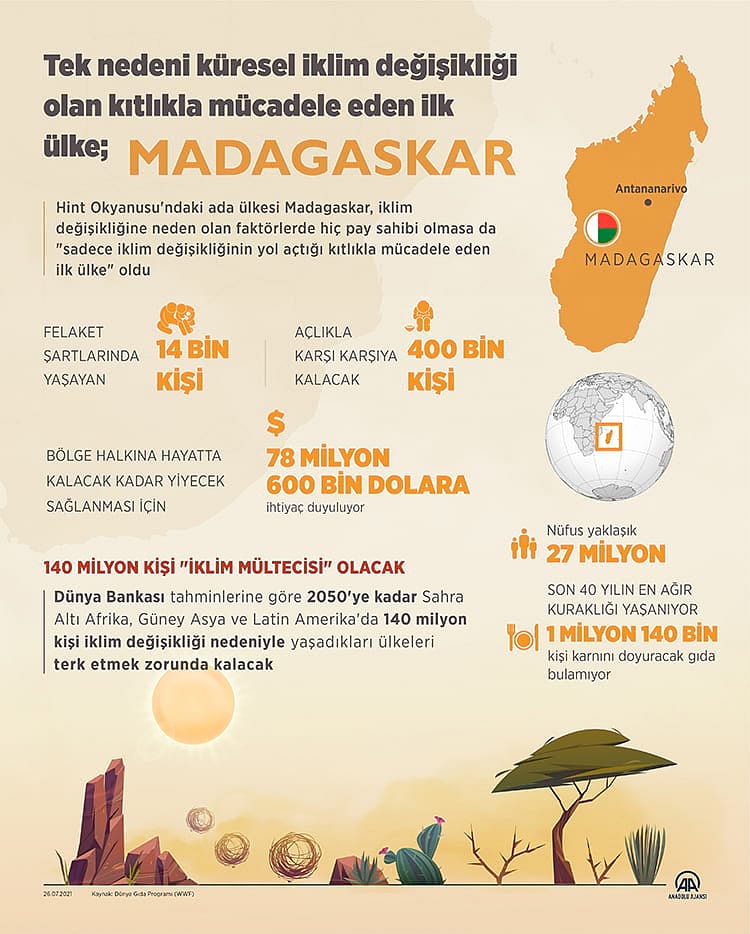 Tek nedeni 'küresel iklim değişikliği' olan kıtlıkla mücadele eden ilk ülke-0