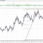 BIST 100 hisselerinin teknik analizi (18.4.2020)-17
