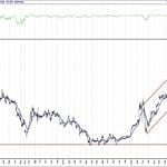 BIST 100 hisselerinin teknik analizi (24.10.2020)-2