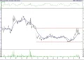 BIST 100 hisselerinin teknik analizi (4.12.2021)-17