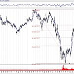 BIST 100 hisselerinin teknik analizi (22.9.2019)-16