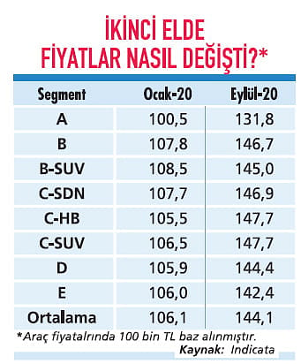 İkinci el otomobilde 2021 beklentileri nasıl?-2