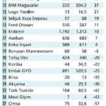 2018 son çeyrek net kâr beklentileri-0