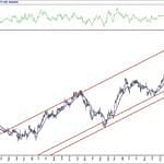 BIST 100 hisselerinin teknik analizi (16.5.2020)-4