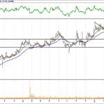 BİST 100 hisselerinin teknik analizi (1.4.2018)-8