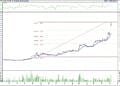BIST 100 hisselerinin teknik analizi (8.10.2022)-14