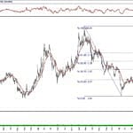 BIST 100 hisselerinin teknik analizi (1.2.2020)-12