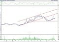 BIST 100 hisselerinin teknik analizi (30.9.2022)-13