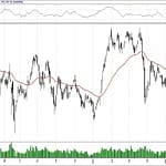 BIST 100 hisselerinin teknik analizi (16.6.2019)-0